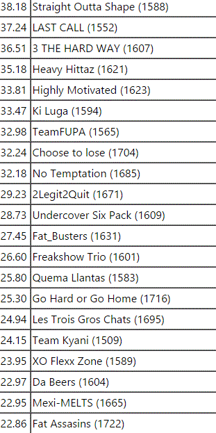 Long Beach Losers winning teams